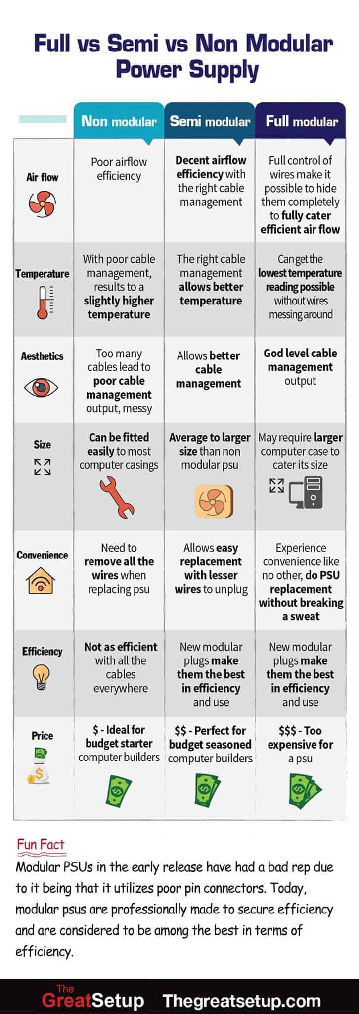 Full vs Semi vs Non Modular power supply differences Full vs Semi vs Non Modular power supply differences