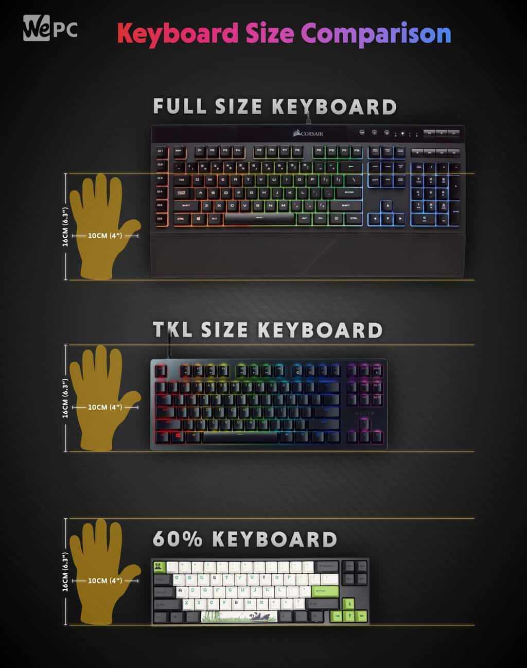Keyboards Size Comparison Keyboards Size Comparison