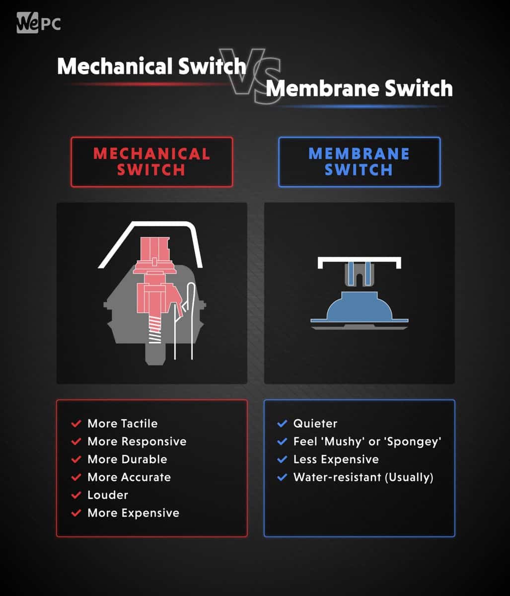 Mechanical Switch vs Membrane Switch Mechanical Switch vs Membrane Switch