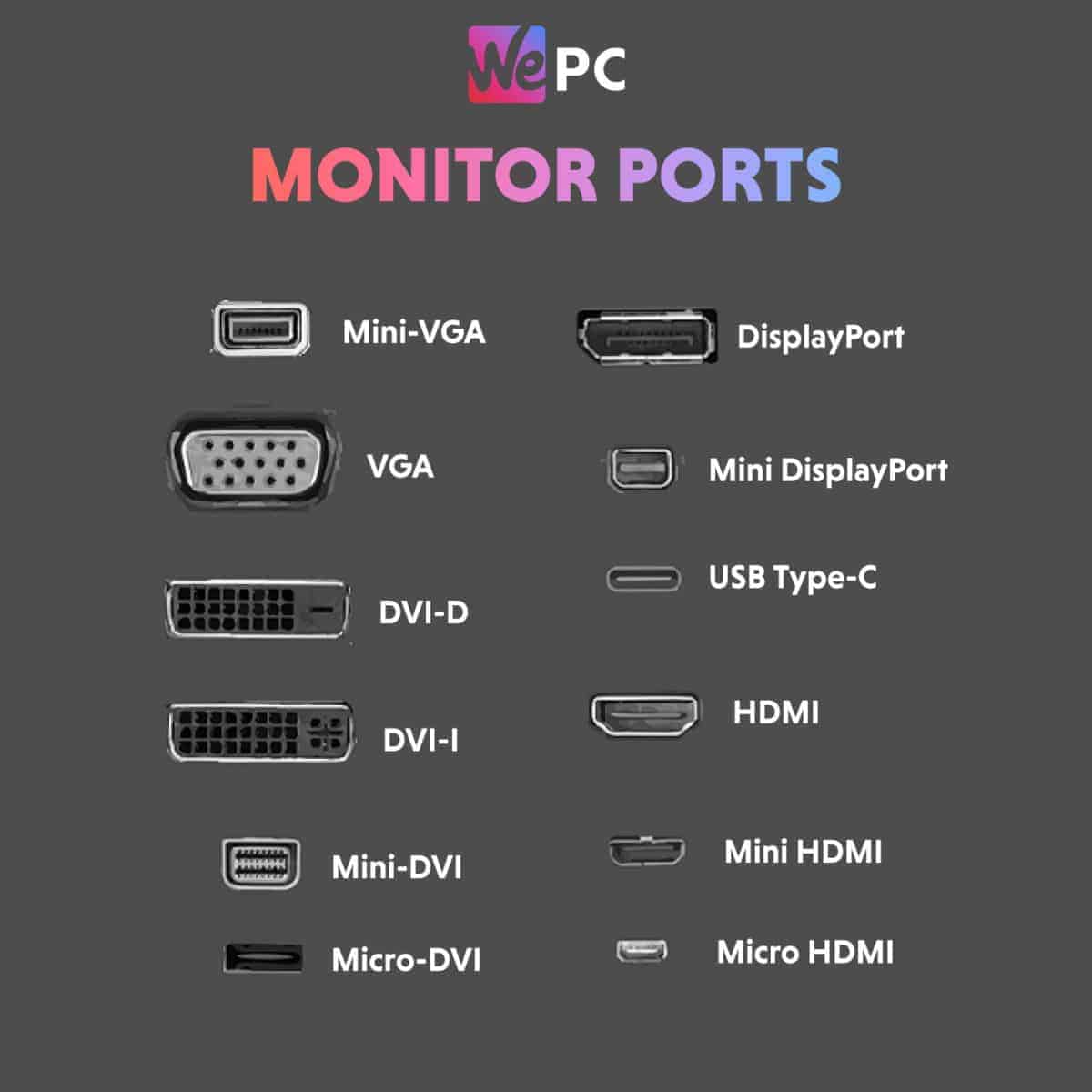 Monitor Ports 2 Monitor Ports 2