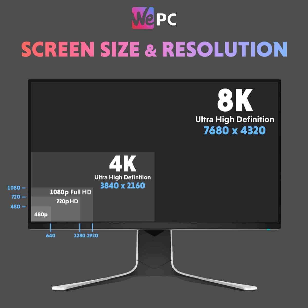 Monitor Screen Size and Resolution 1 Monitor Screen Size and Resolution 1