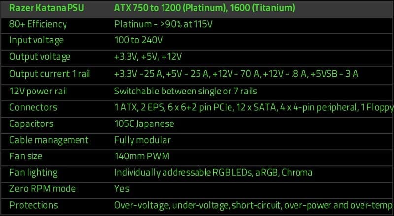 Razer Katana PSU Specs